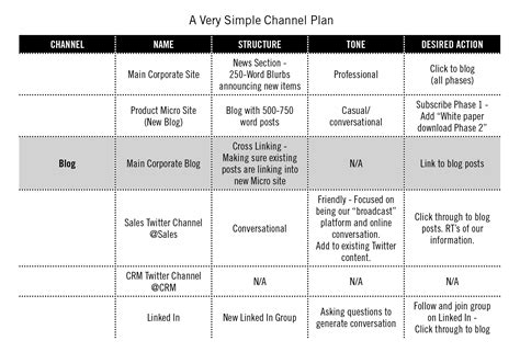 chanel plan|channel planning planner.